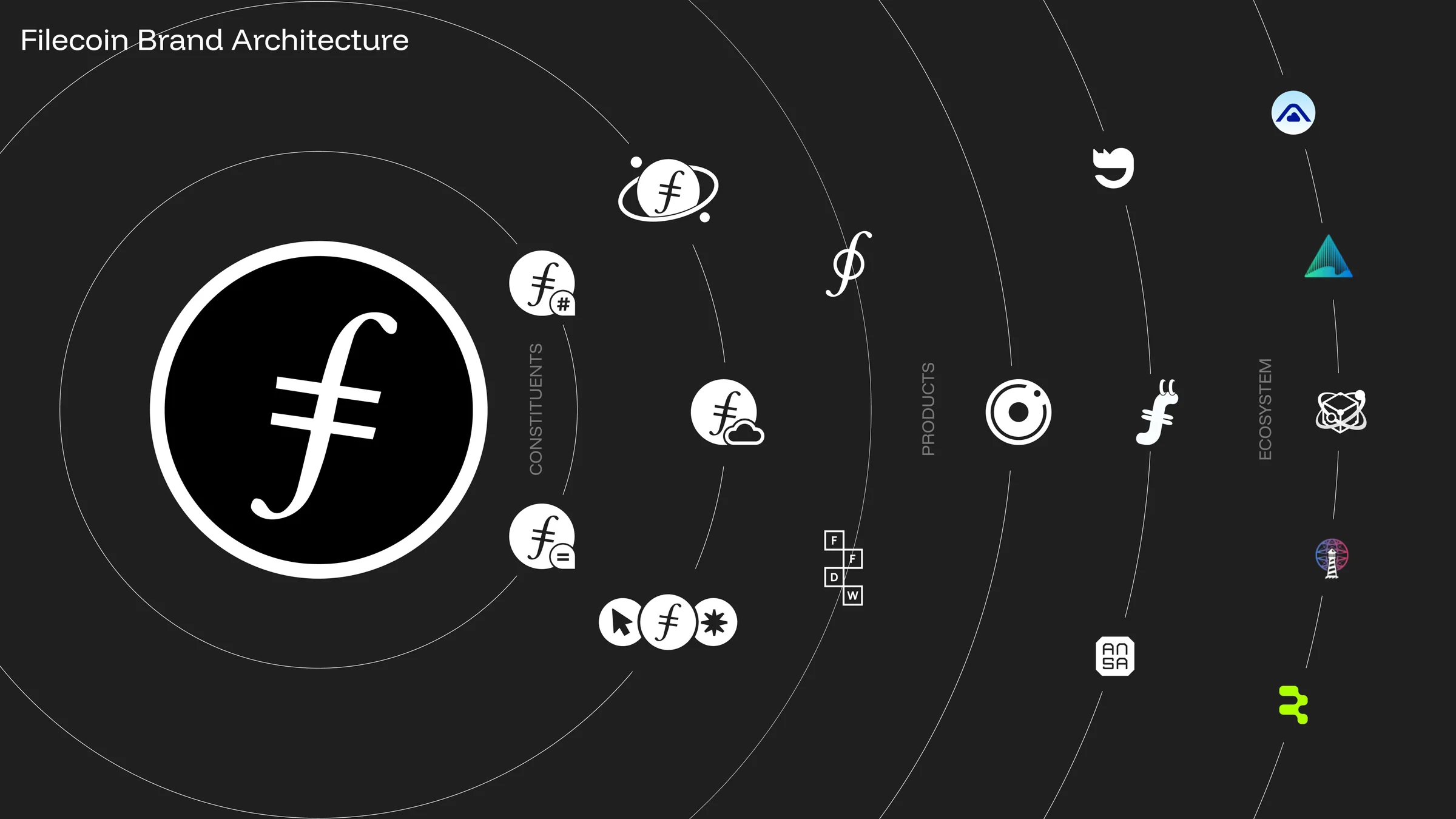 Filecoin Orbit brand architecture