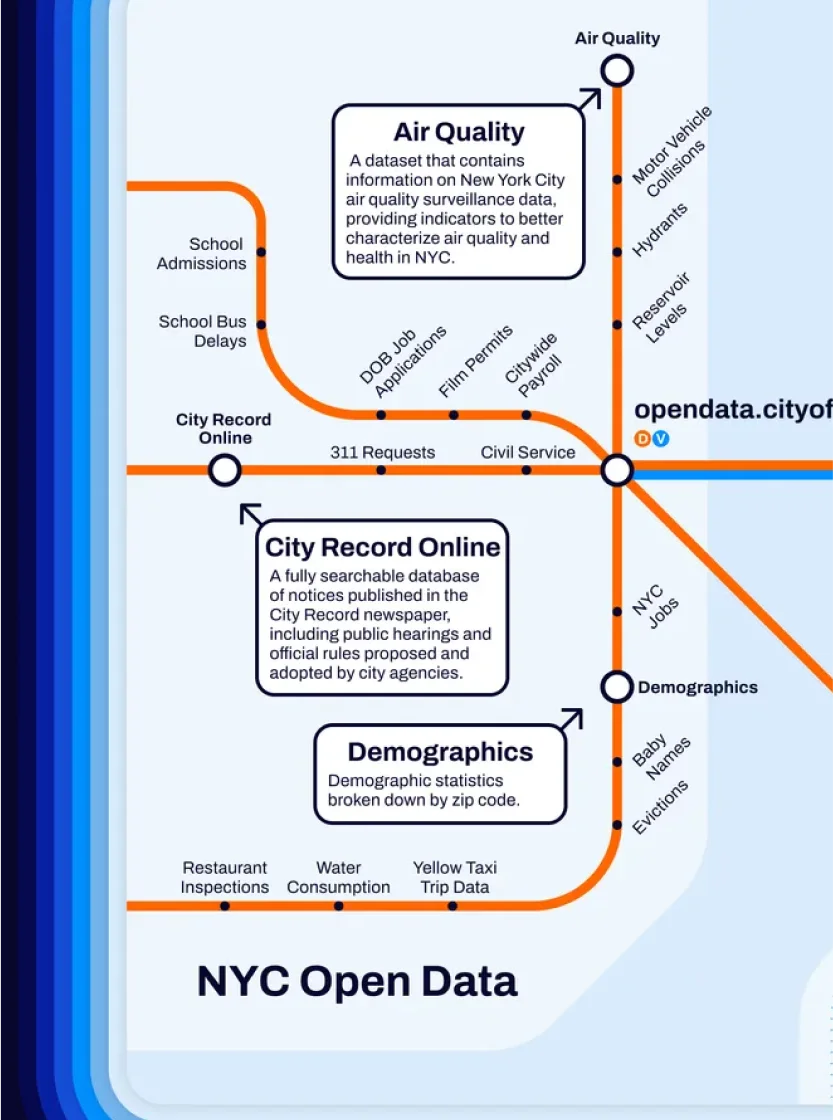 NYC Open Data infographic detail