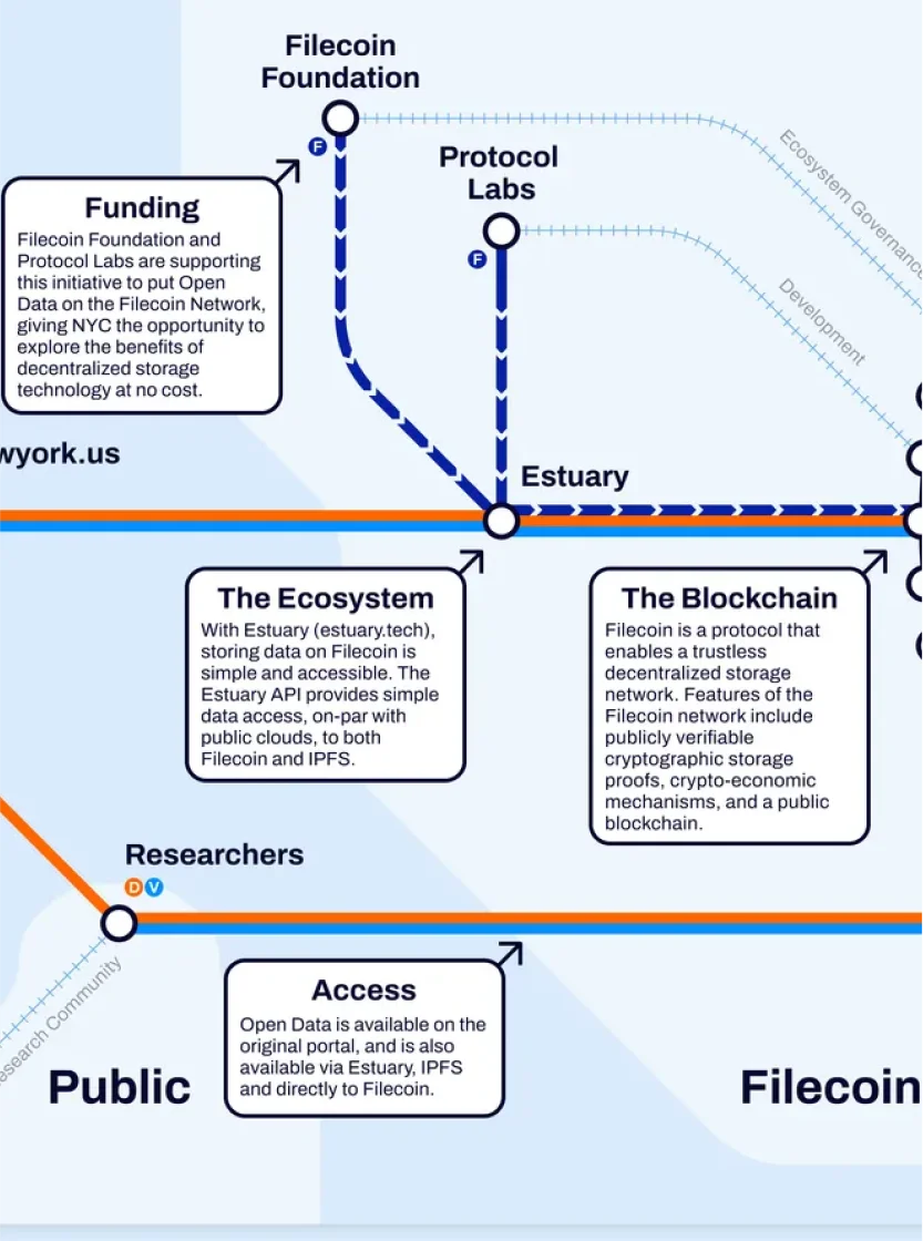 NYC Open Data infographic detail
