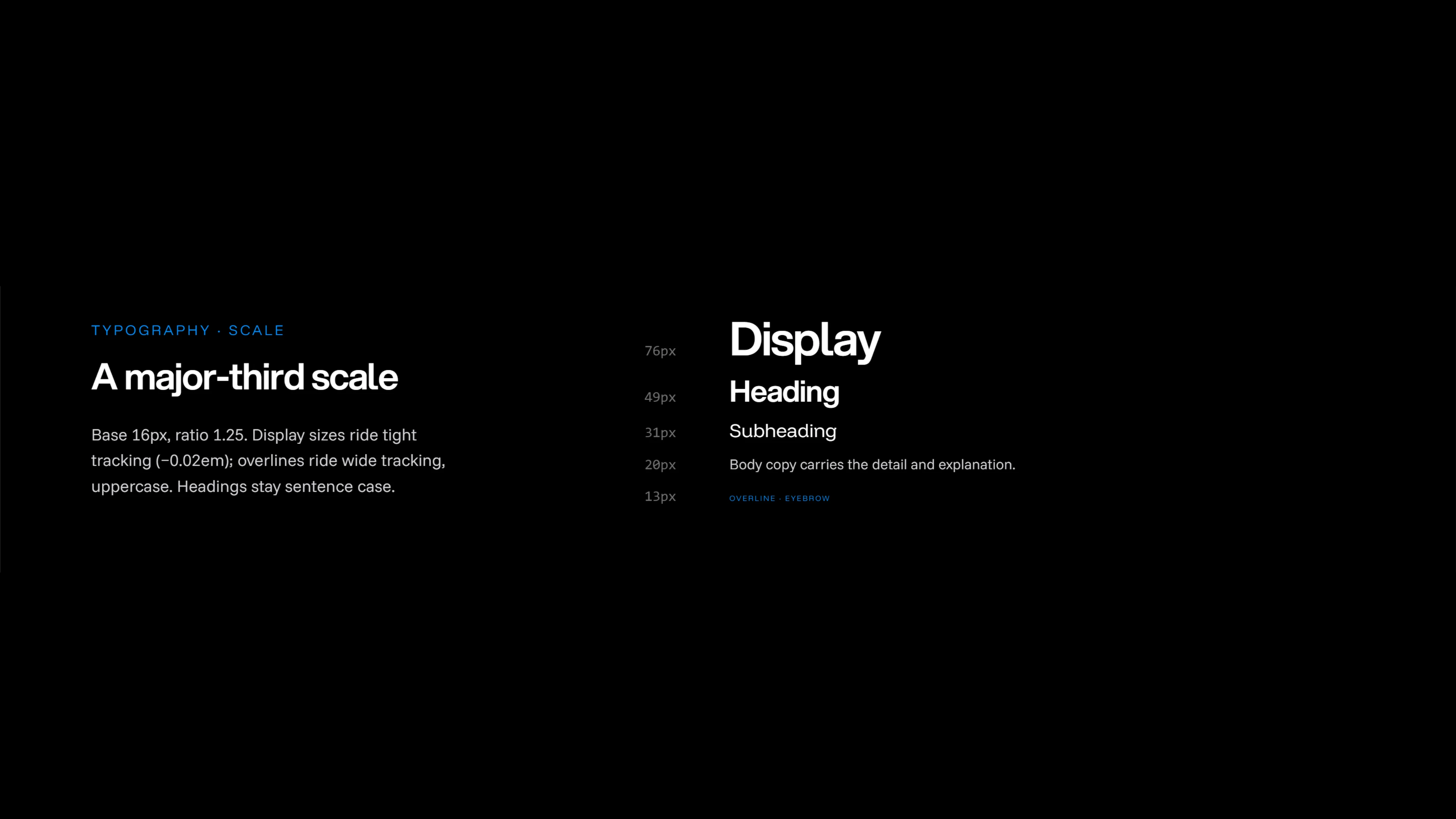 Typography · Scale — a major-third scale: base 16px, ratio 1.25, display at 76px through overline at 13px