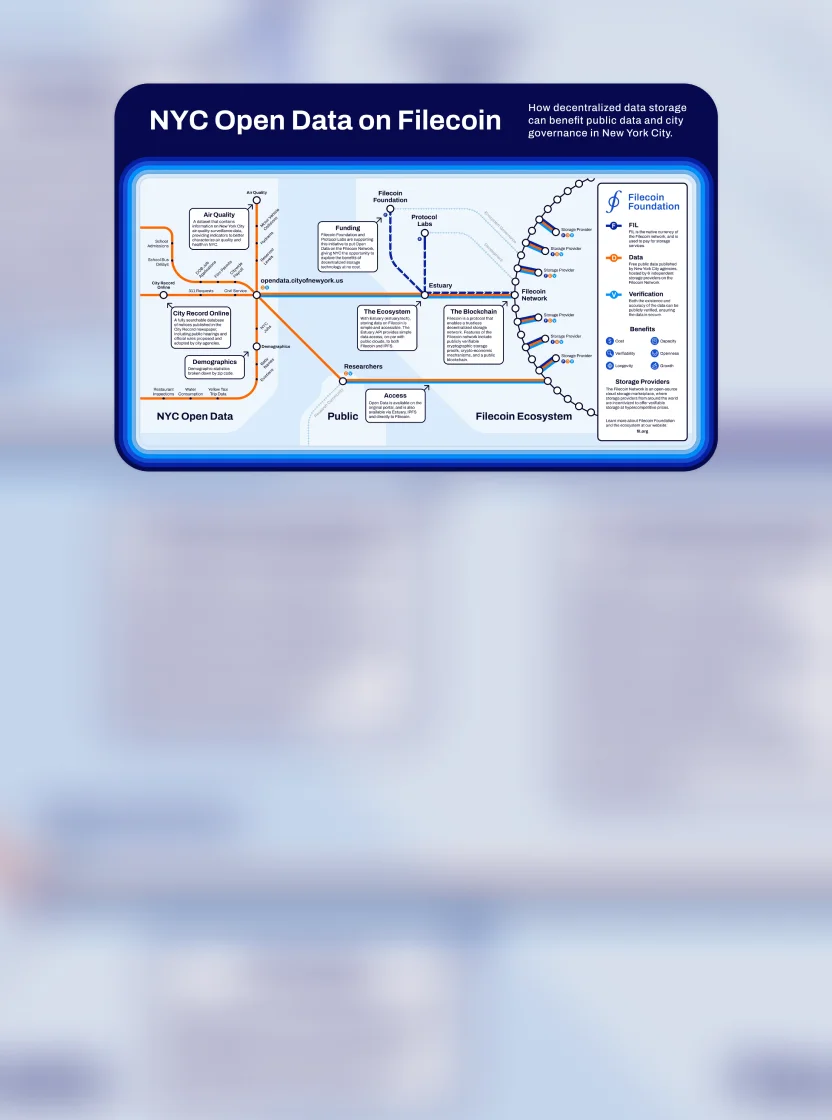 NYC Open Data on Filecoin infographic