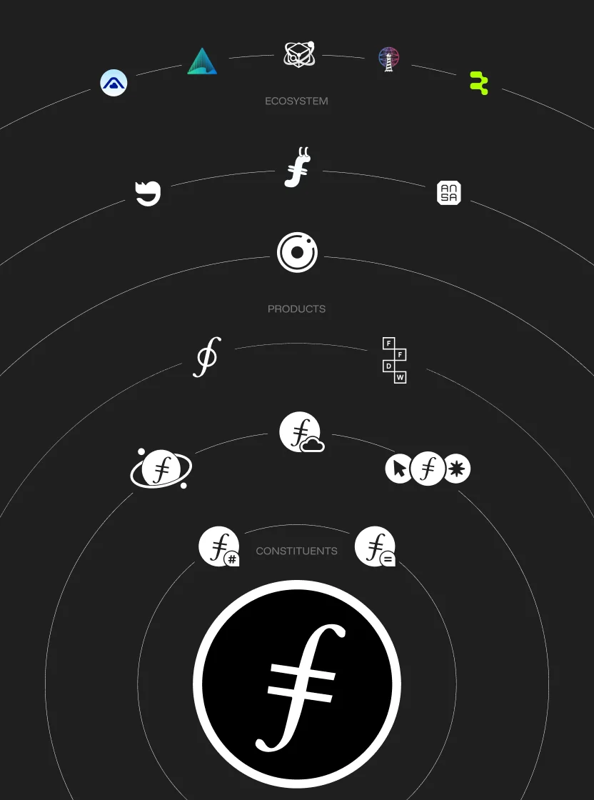 Filecoin brand refresh