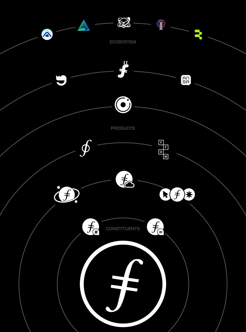 Filecoin brand strategy